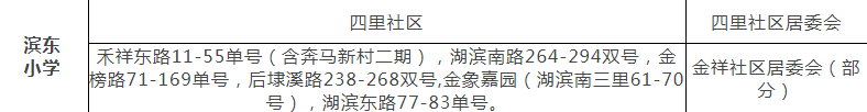 老破小一平10万+！我们走遍厦门18所名校，为你曝光最贵学区房！