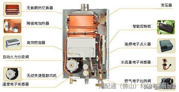 学会燃气热水器维修知识图解，维修师傅日赚2K不在话下