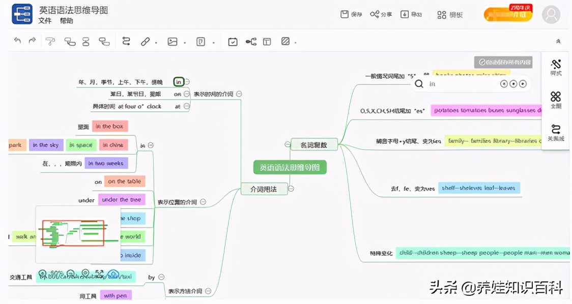 英语思维导图怎么画？借助工具很关键，教你快速掌握画图的技巧