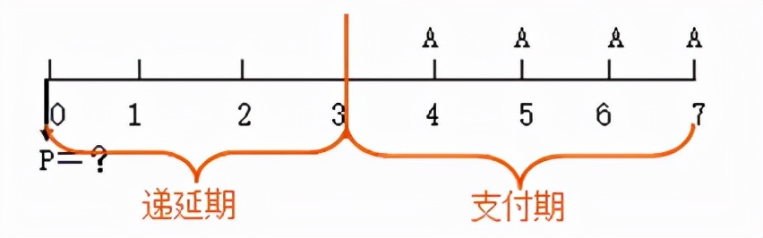 年金现值系数,年金现值系数表