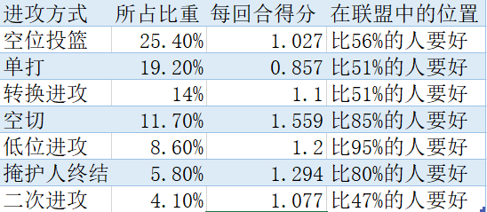 nba帕斯卡尔为什么这么厉害(勇士的帕斯卡尔，能成为球星吗？)