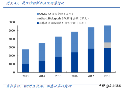 医药行业重点企业研究之丽珠集团深度解析