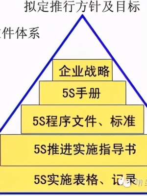 「精益学堂」5S管理｜整合版