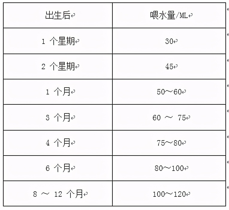 宝宝喝配方奶粉容易“上火”怎么办？