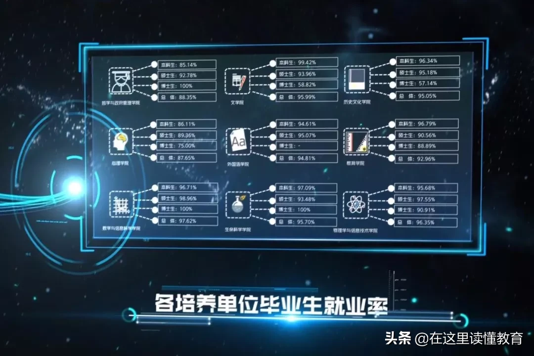 2020高考陕西考生如何报考陕西师范大学？附2019年就业数据