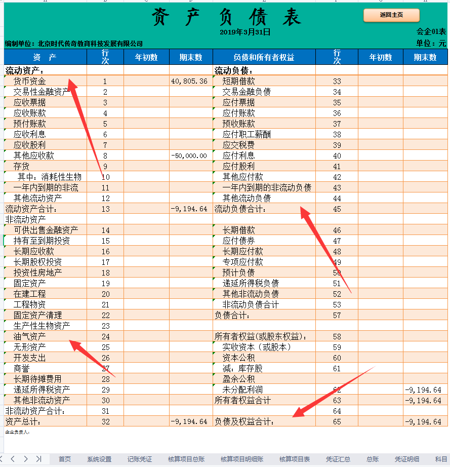 智能化的财务管理系统（通用版），含凭证处理，账簿查询功能，棒