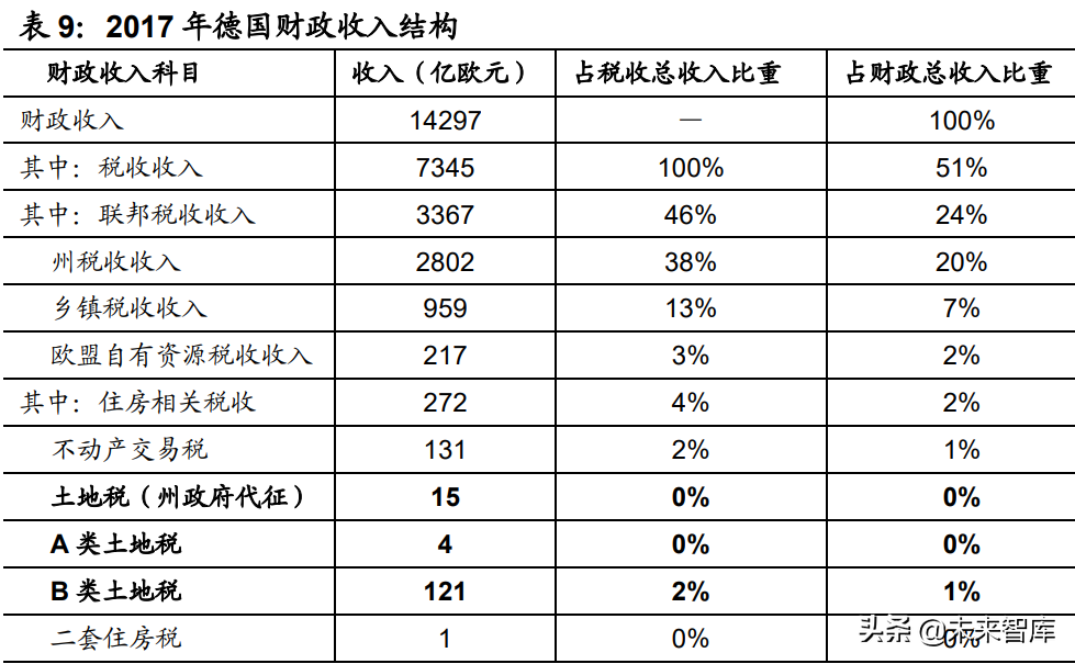 房地产税国际案例专题研究：房地产税有什么征收效果？
