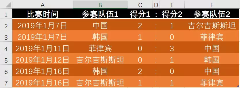 excel判断足球比赛胜负(两胜一负，中国队晋级亚洲杯16强！小组赛积分排名如何算？)