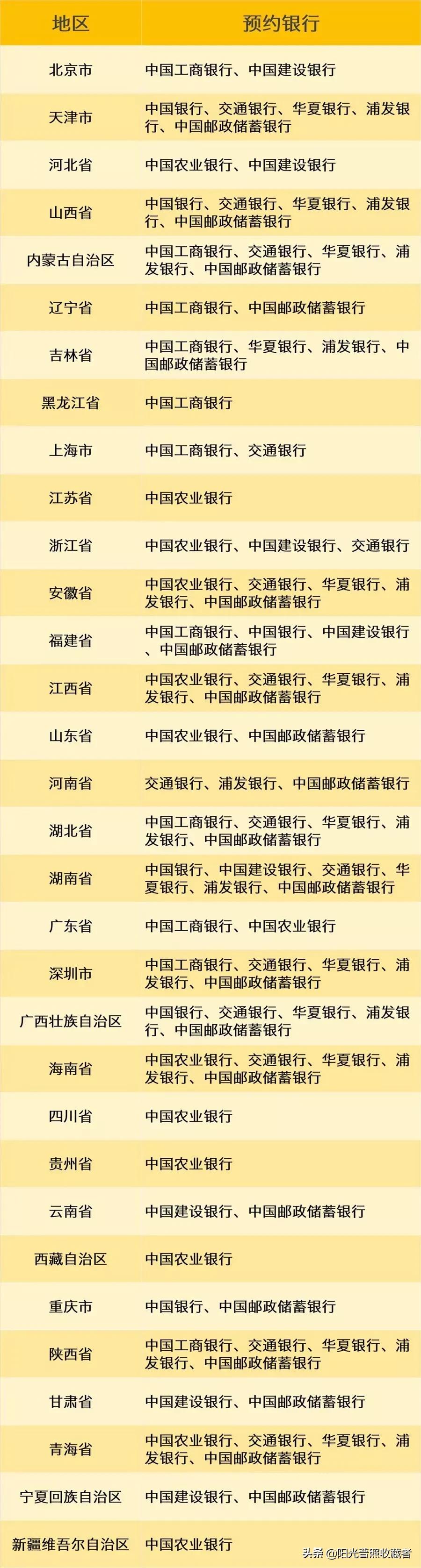 今晚预约纪念币，到这个价位可以出手