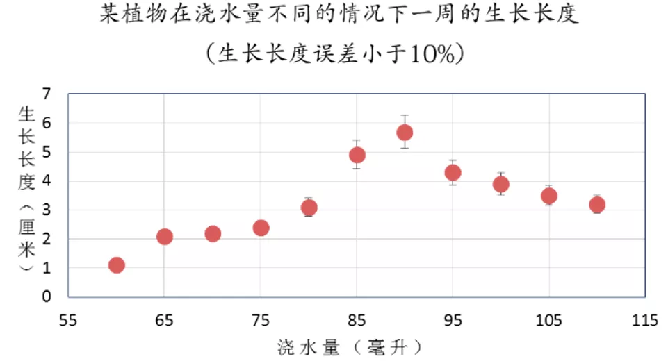 Excel图表布局有多重要？