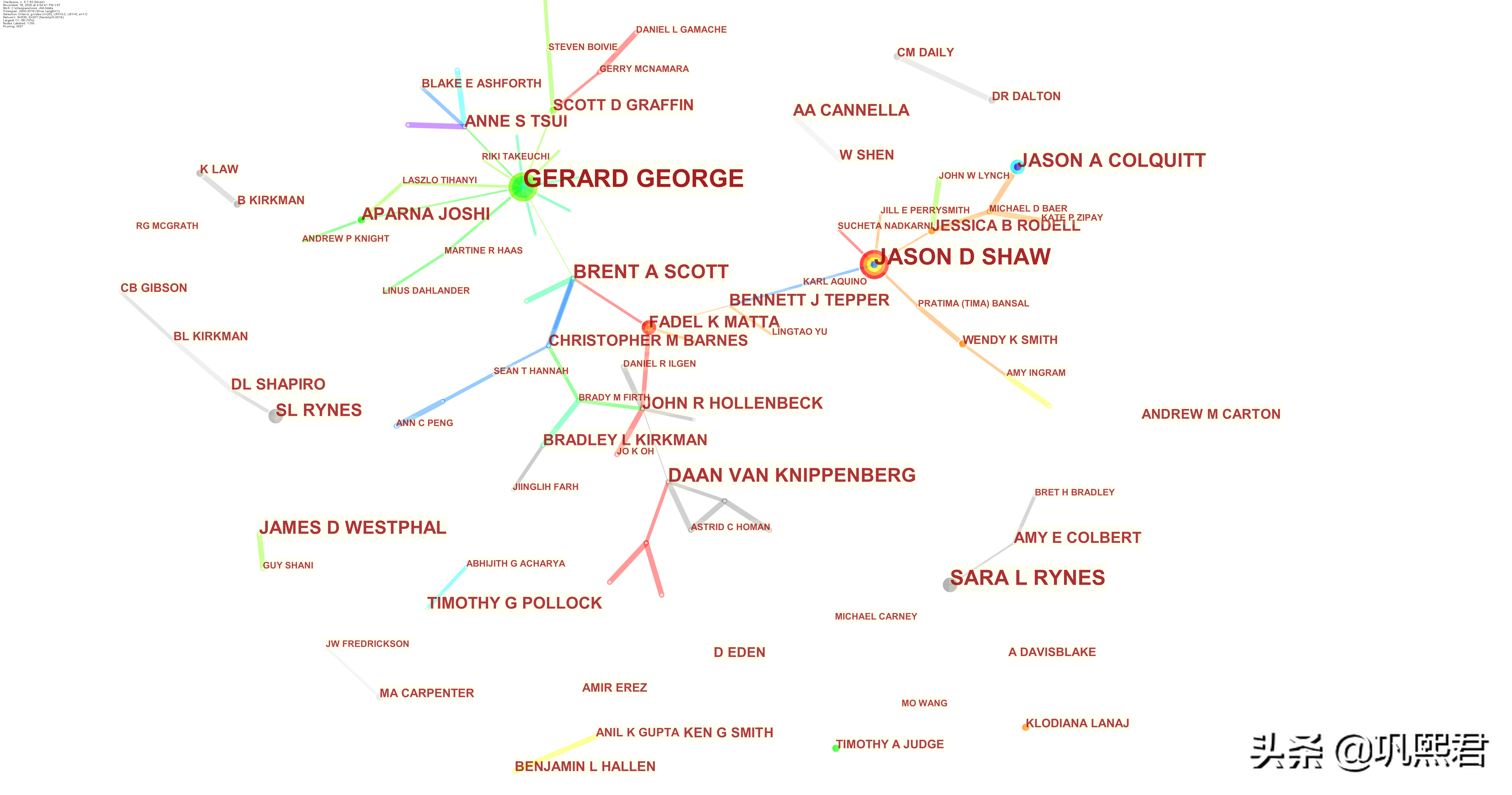 一期一刊：UTD24之顶级期刊AMJ