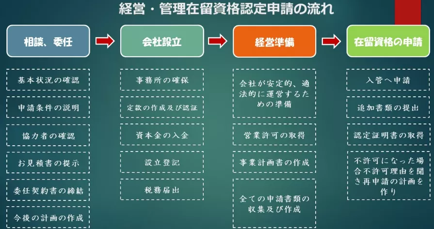 日本出台新政策:想在日创业的留学生,签证可延长两年