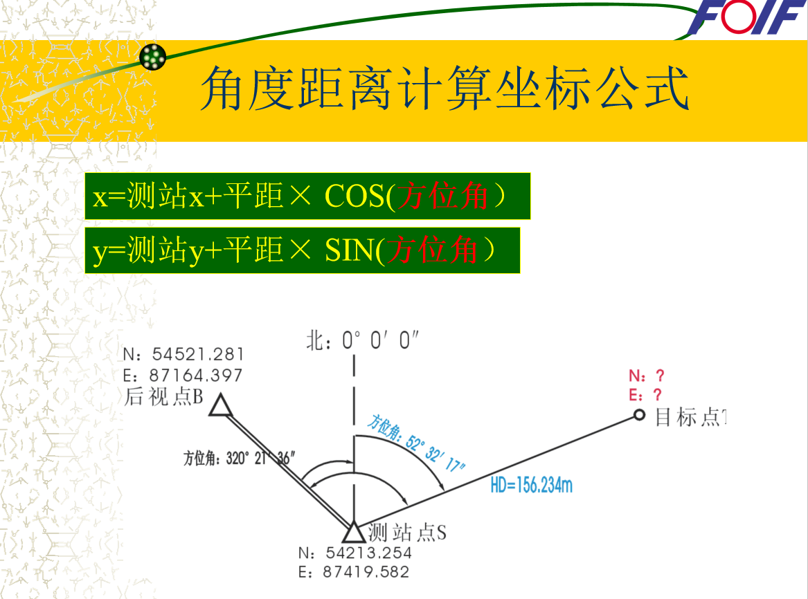 测量员不会用全站仪可不行！超全面操作指南清晰演示，1天就搞懂