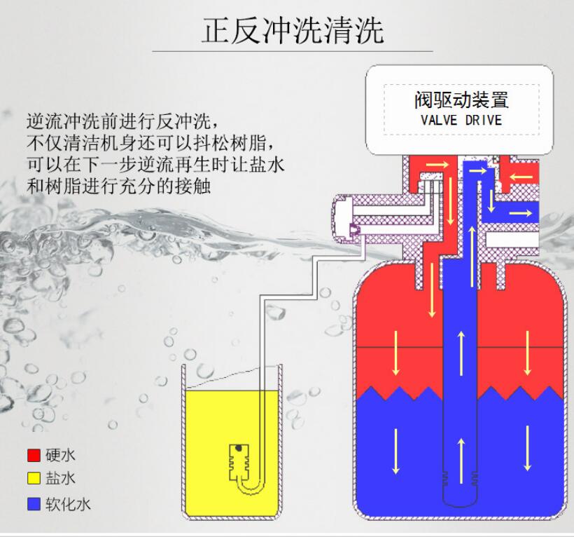 净水装置扫盲贴，做法和成本都告诉你