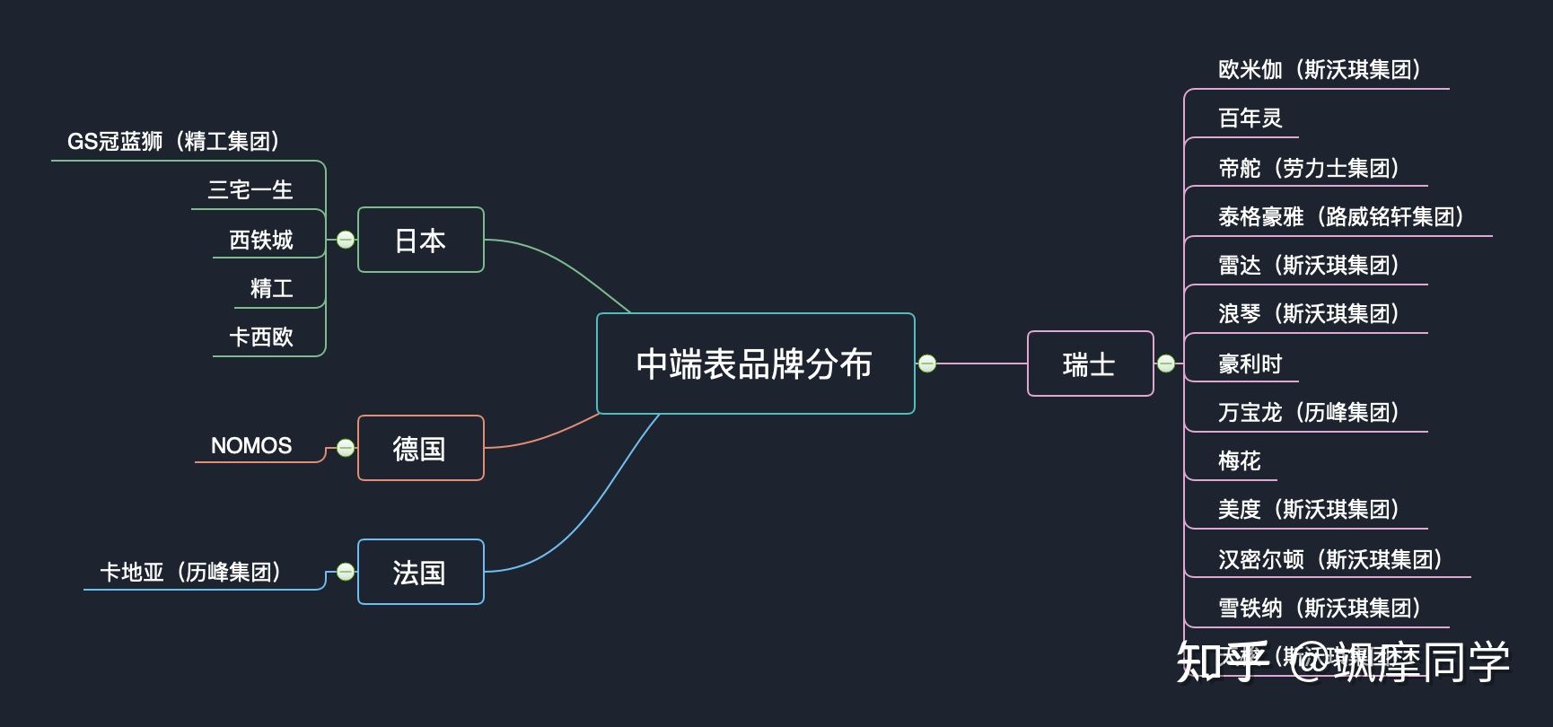 帝舵骏珏系列，精致优雅，值得入手。