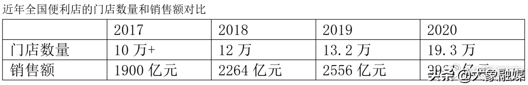 悦来悦喜和7-11，郑州24小时便利店赛跑
