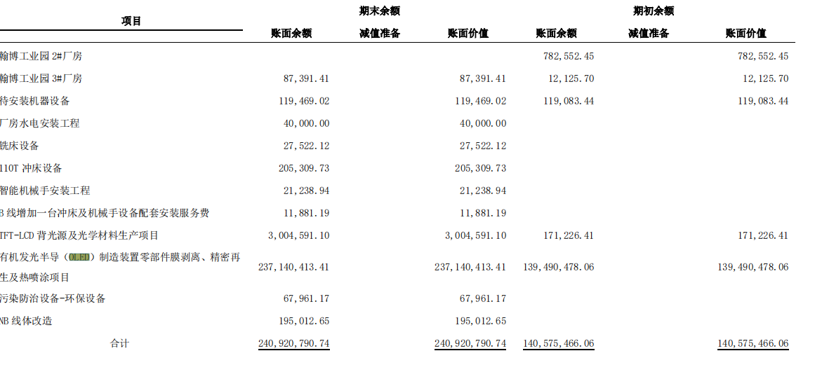 杀入Mini LED背光显示模组的探索者-翰博高新