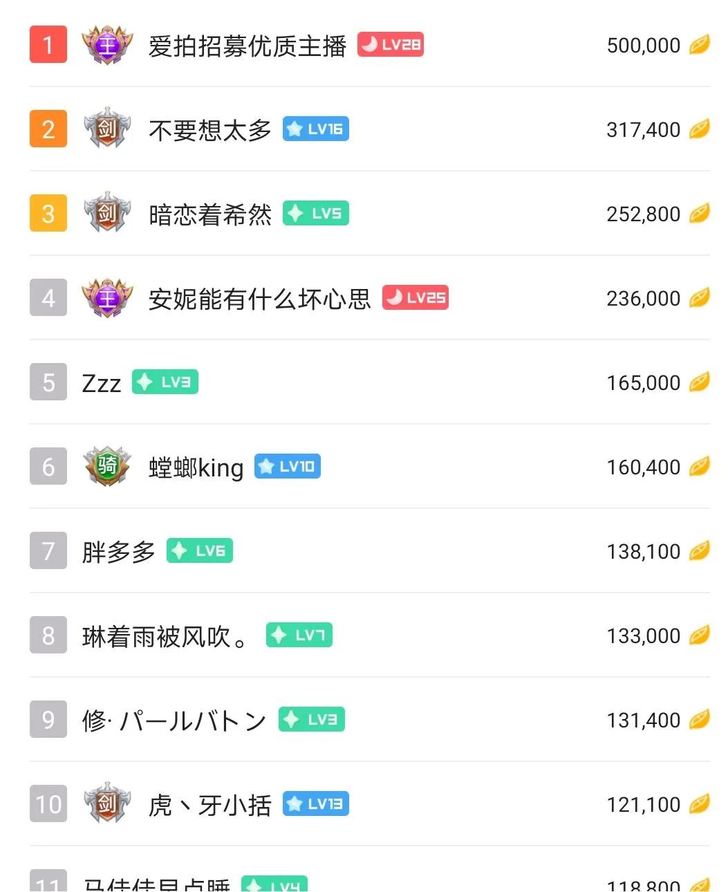 新人小白做游戏主播到底赚不赚钱？几张图片告诉你真实答案