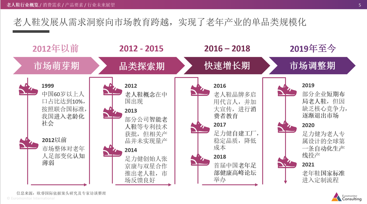 足力健老人鞋：稳居行业领导者地位 市场前景预期乐观