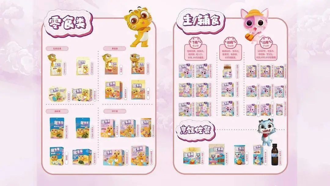 儿童零食品牌哆猫猫融资数千万，Heinz成投资方