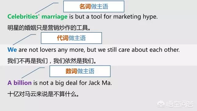 语法大全!20张图,彻底分清英语中的主、谓、宾、定、状、补