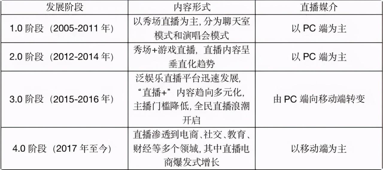 哔哩哔哩注册时间查询（产品功能分析）