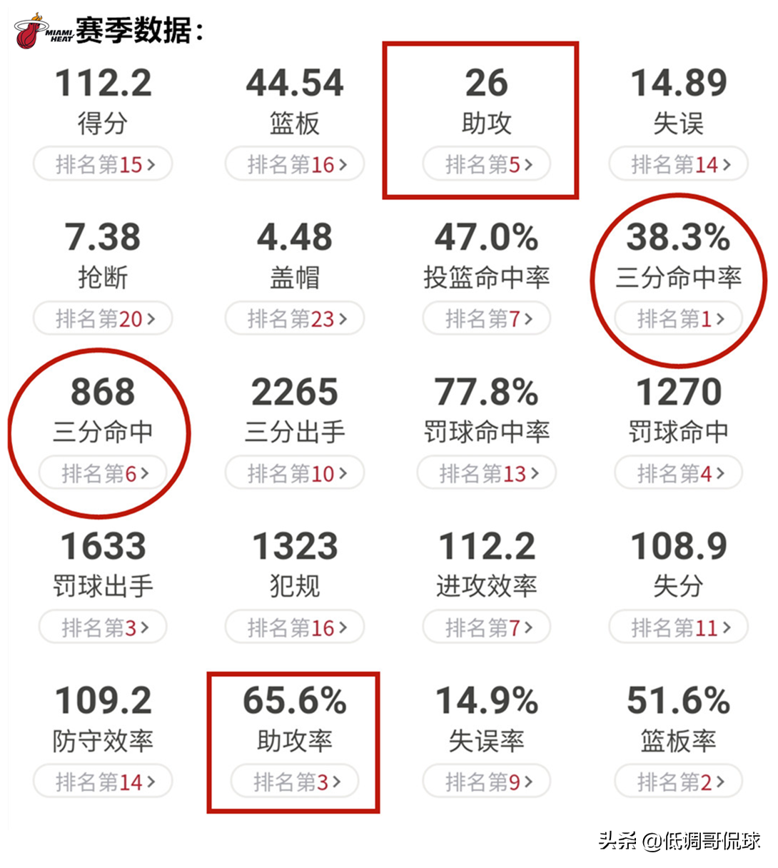 唐斯为什么能打nba(职业生涯9年，拯救了4支球队，吉米-巴特勒为何能让球队变强？)