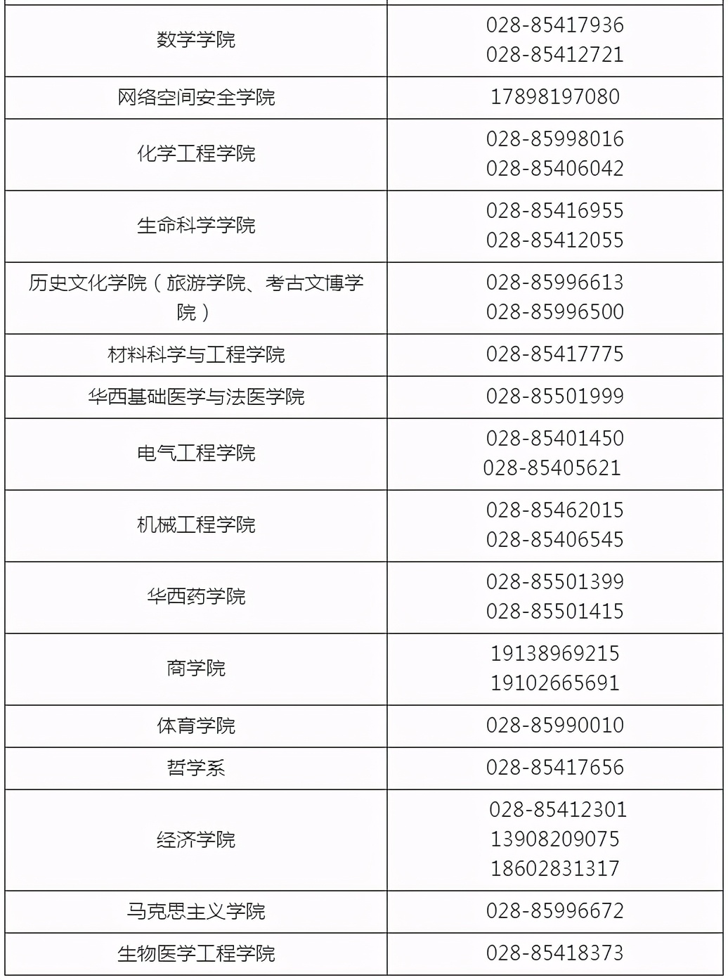 刚刚，四川省2021高考分数线发布！附四川大学近3年录取分数！