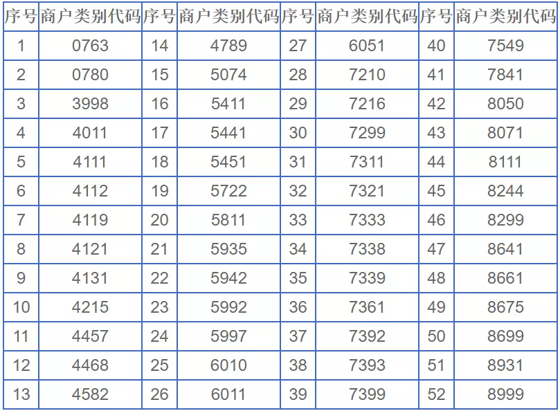 兴业银行调整信用卡积分规则!多家收单机构交易无积分