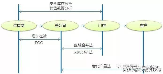 库存分析包括哪些内容与方法（仓储管理笔记之库存分析法）