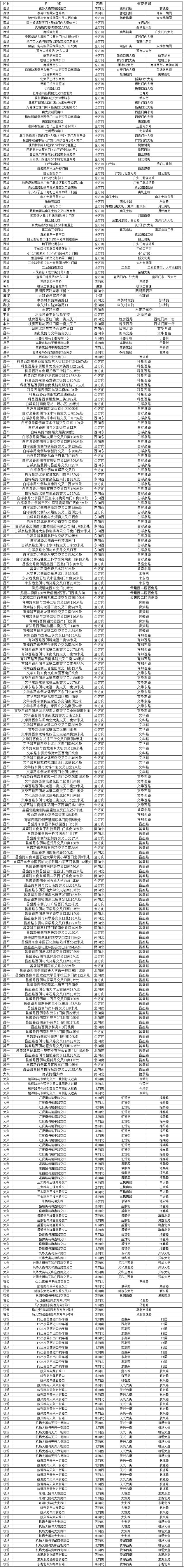 @所有车主！北京新增331处电子眼！这些违章可申诉你知道吗？
