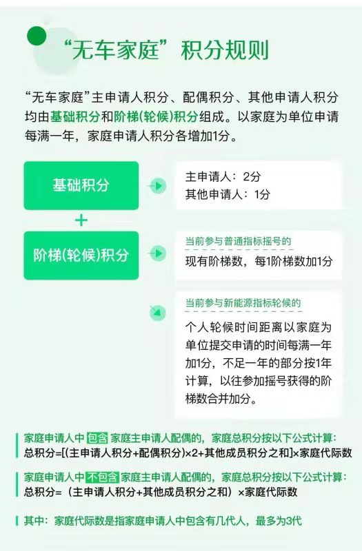 关于“家庭摇号”15问，北京市交通委集中答疑