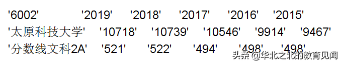 山西所有二本A院校在晋招生的近五年分数线和相应位次