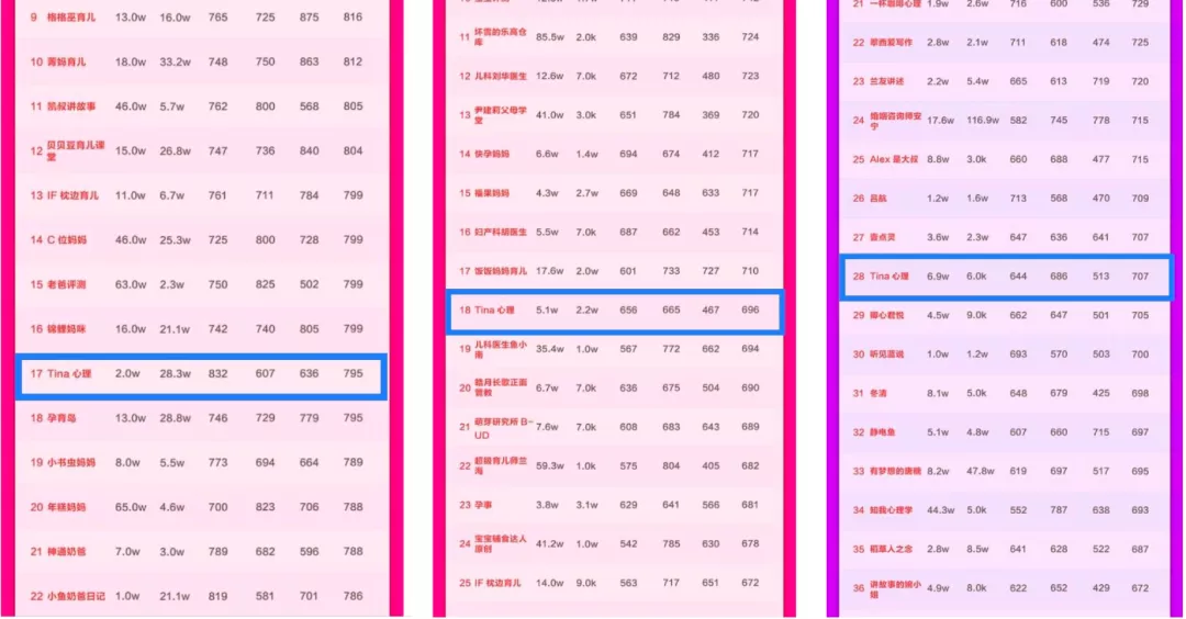 曾经的迷茫记者，靠阅读写作年入百万，7000字讲透读书的所有秘密