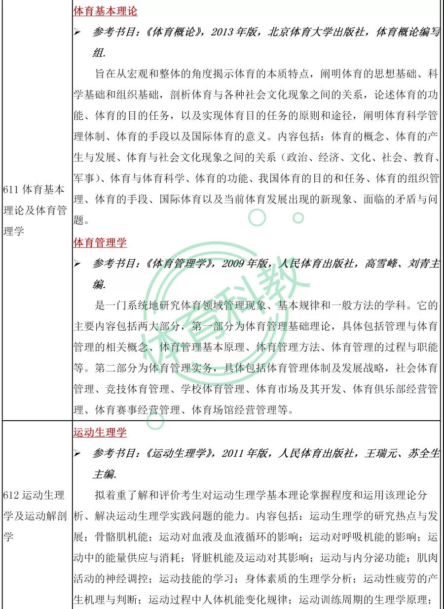 2022体育考研院校推荐之北京体育大学