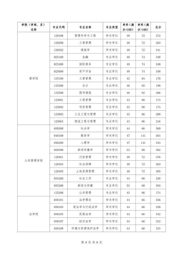 非34所院校：江苏省10所高校2021硕士研究生复试线汇总①