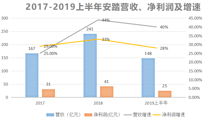 安踏解约nba为什么(安踏终止NBA续约，球迷之夜被取消，李易峰等艺人纷纷发声)