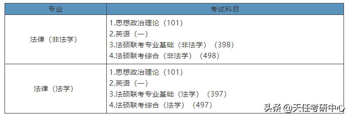 211院校！云南大学法律硕士近3年考情分析