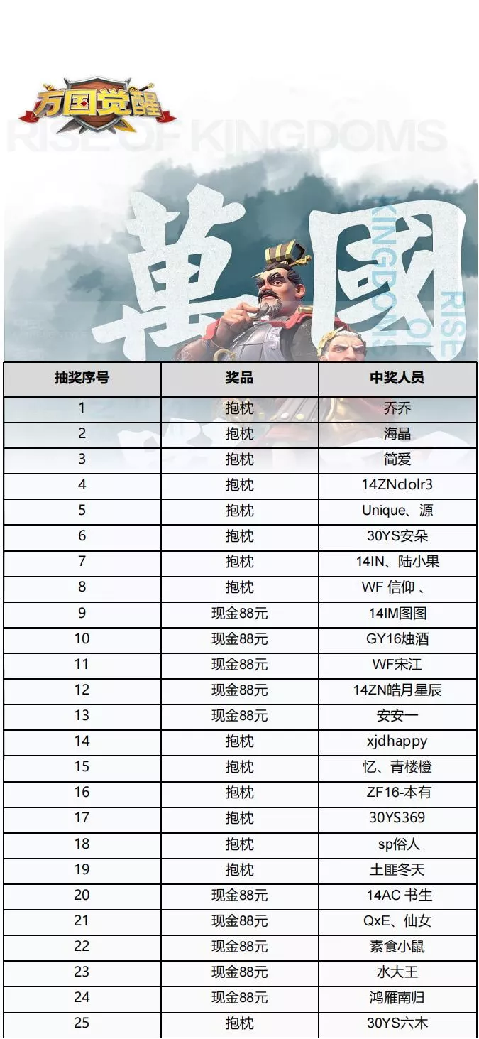 万国觉醒丨「篝火计划」关于歌神是谁，阿醒会给出答案