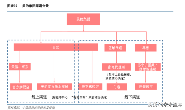 重庆美的空调招聘（美的集团深度解析）