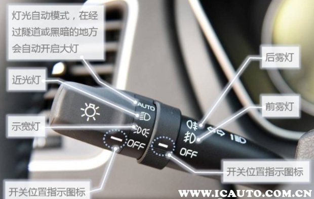 示廓灯和后位灯图解，前后位灯和示廓灯图标