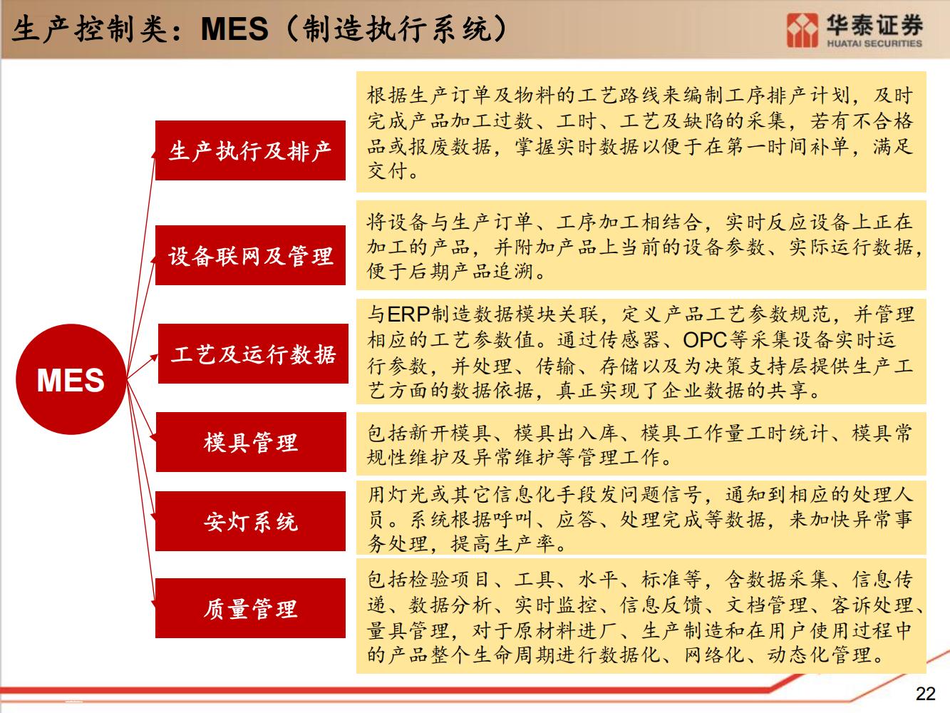 工业软件行业全面研究（细分类型、市场规模、国内格局）-完整版