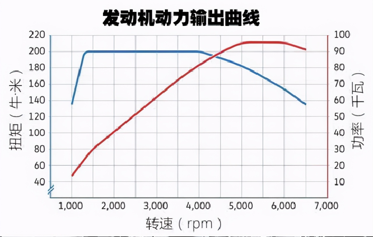 如何判断汽车的动力好不好？马力和扭矩，哪一个更有参考价值？