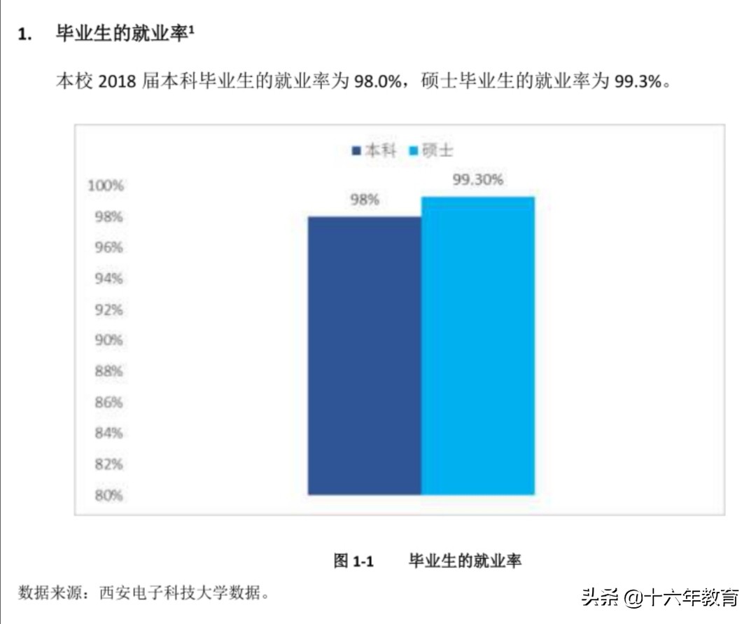 西安电子科技大学2017-2019录取分数线，新生数据及就业质量