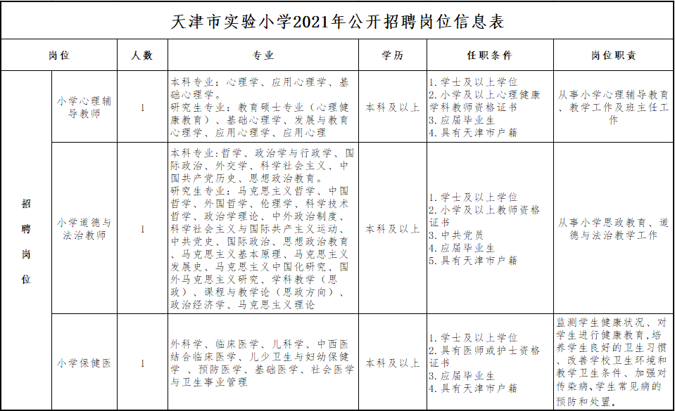 天津教师招聘公告（铁饭碗）