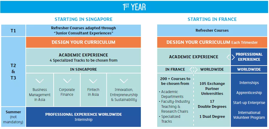 法国ESSEC商学院管理学硕士GE项目2022年入学申请已经开放