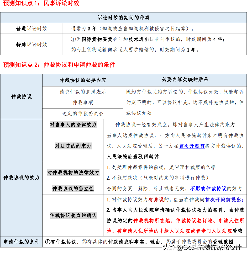 「一建法规」2021年一建《建设工程法规及相关知识》精华资料