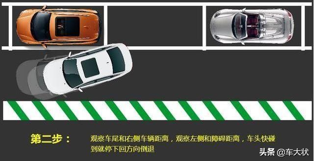 距离太窄的侧方位停车，4种情况图解说明，从此停车不是问题！
