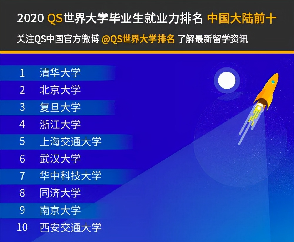 北欧留学｜选校必读：毕业生就业能力排行榜，上榜北欧大学有哪些
