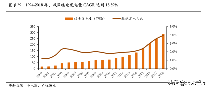 中广核2015校园招聘（核电行业专题报告之中国广核深度解析）